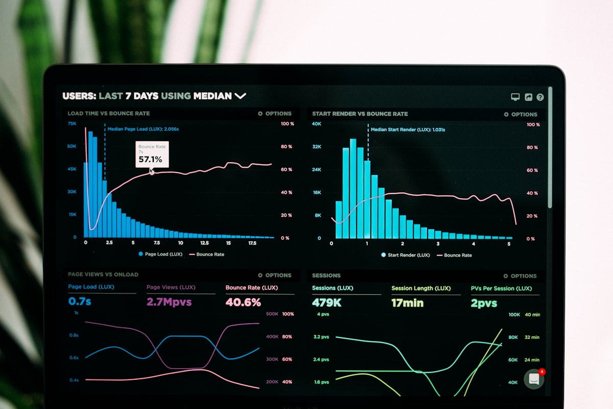 Real-time analytics dashboard